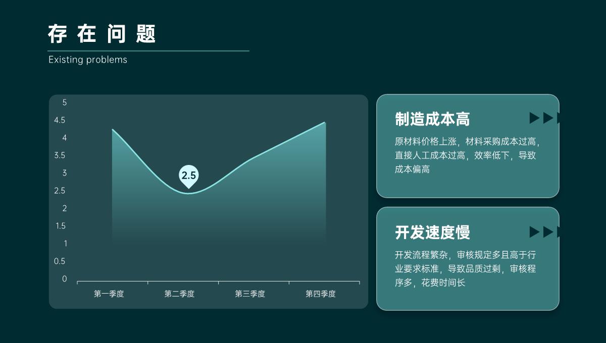 绿色简约风年终总结PPT模板_11