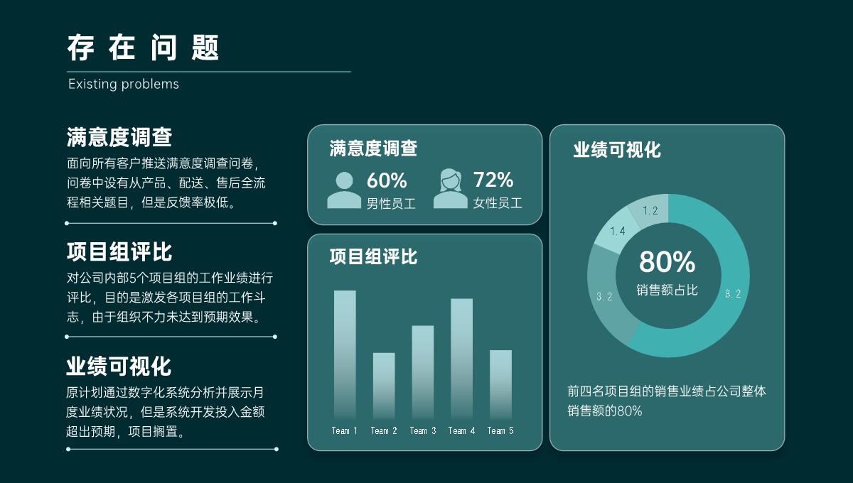 绿色简约风年终总结PPT模板_14