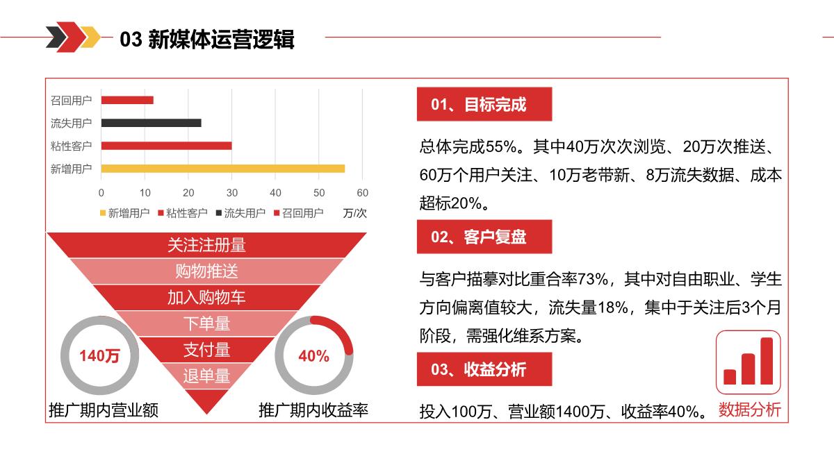 新媒体运营方案汇报PPT模板_23