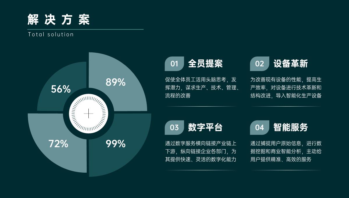 绿色简约风年终总结PPT模板_20