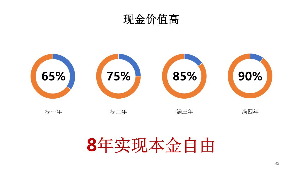 中国人寿鑫享金生产品发布会PPT精选文档PPT模板_42