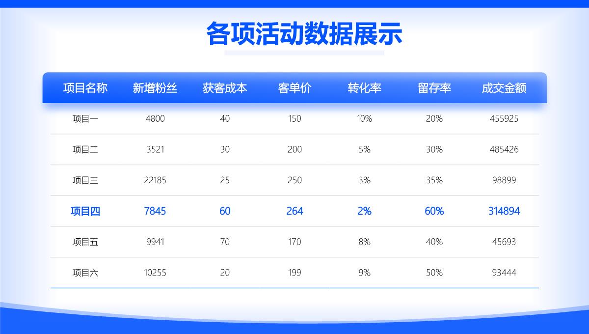 蓝色扁平风互联网年终工作汇报PPT模板_17