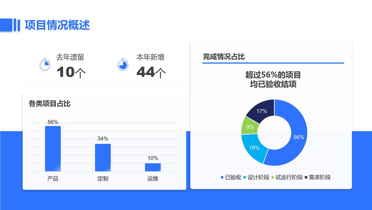 蓝色商务风IT行业年终总结汇报PPT模板_09