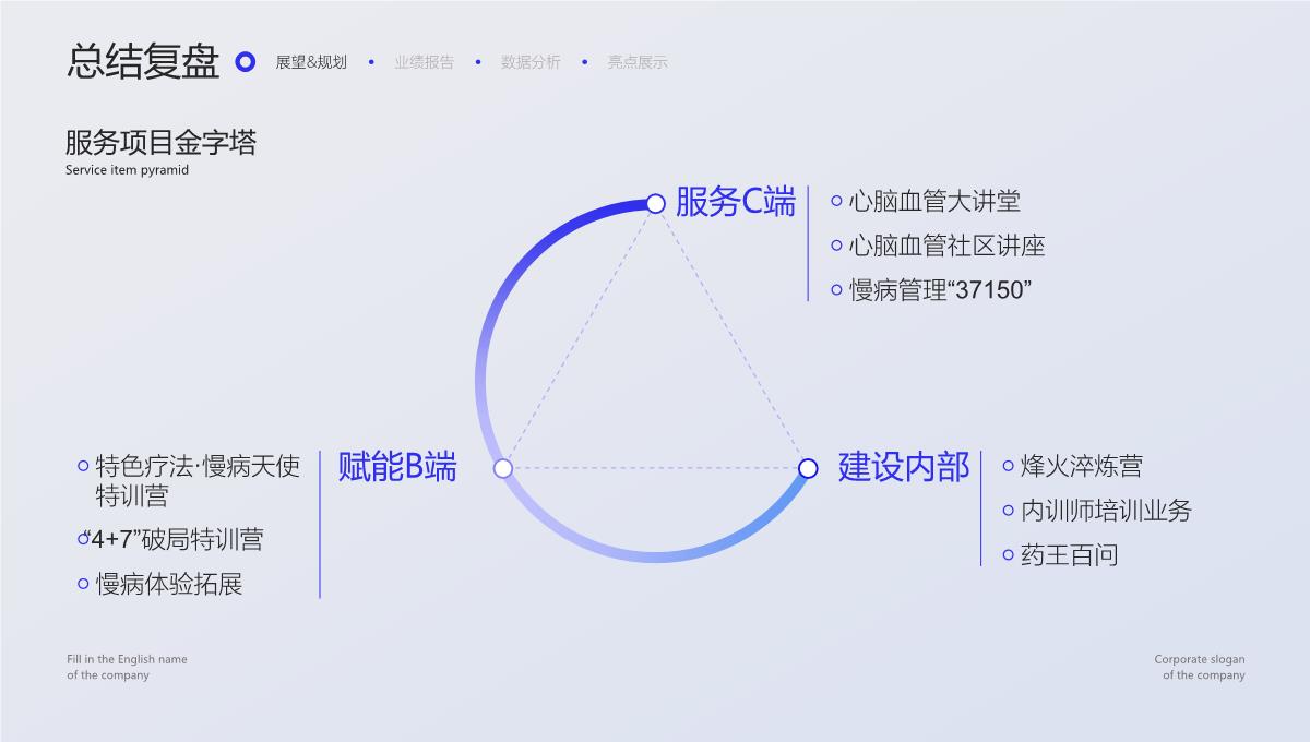 蓝紫简约清新通用商务汇报PPT模板_22