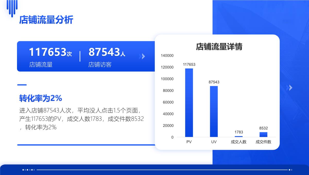 蓝色商务风年终总结PPT模板_08