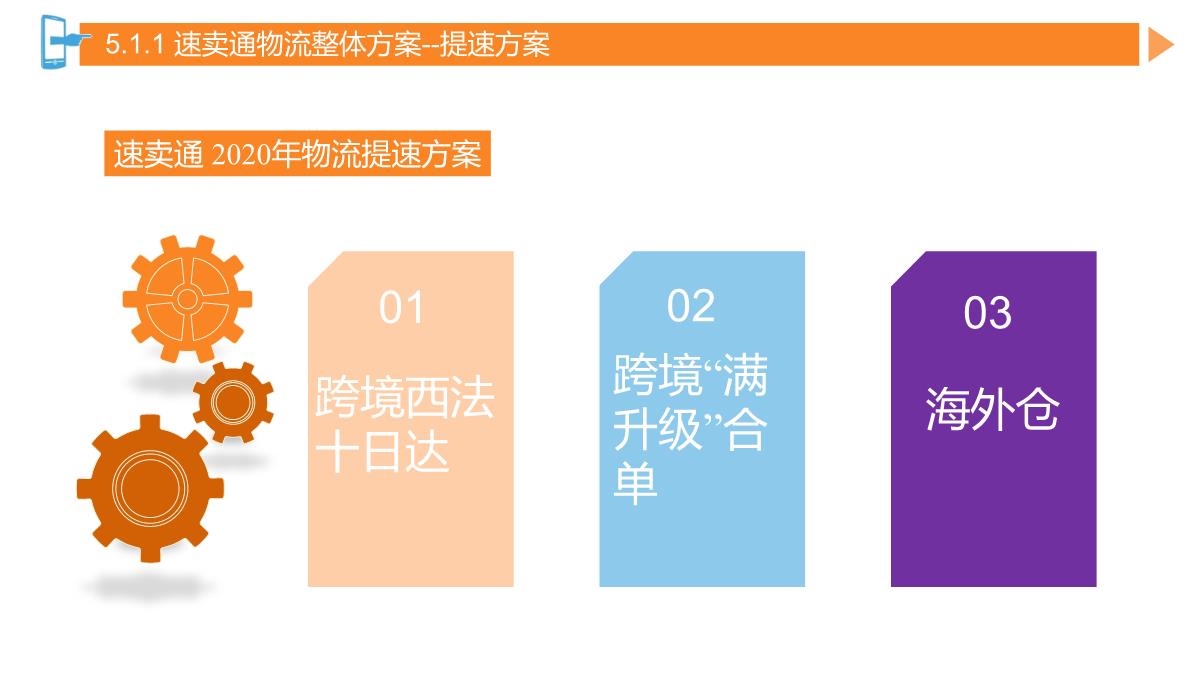 速卖通产品发布与店铺装修PPT模板_14