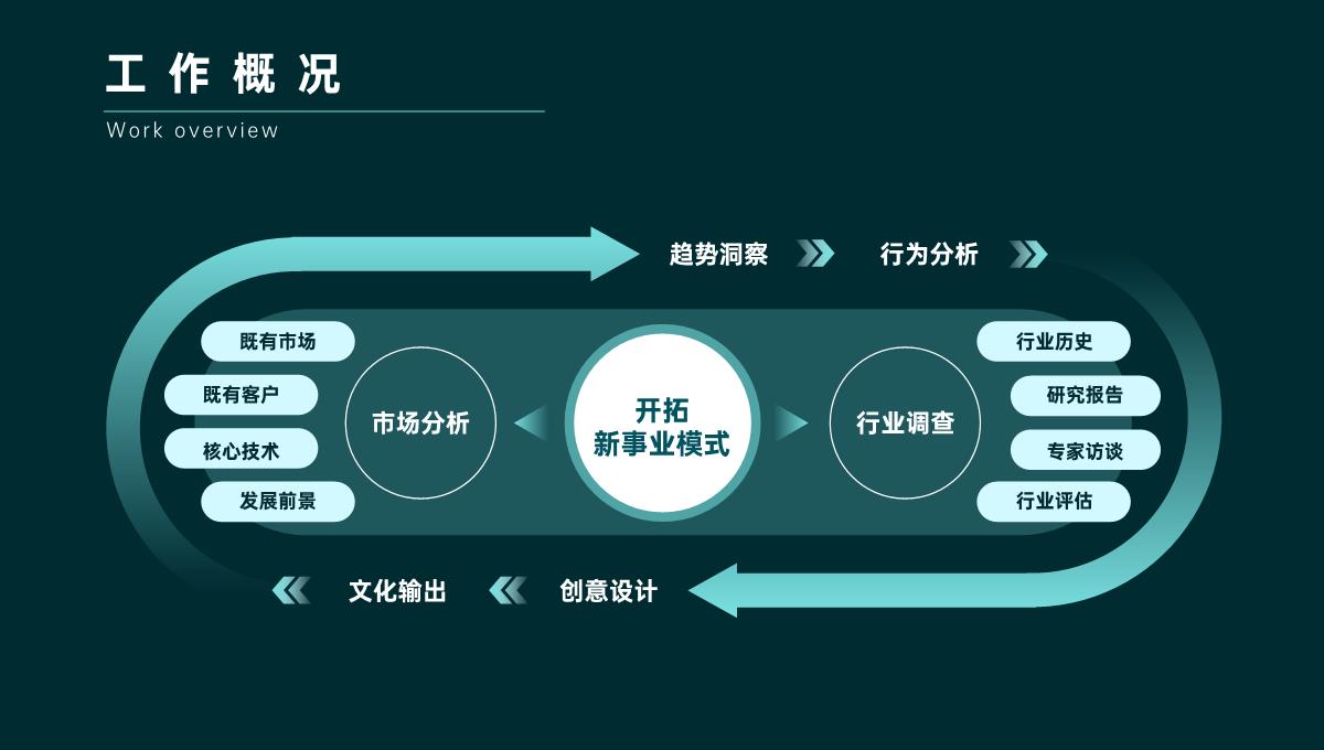 绿色简约风年终总结PPT模板_08