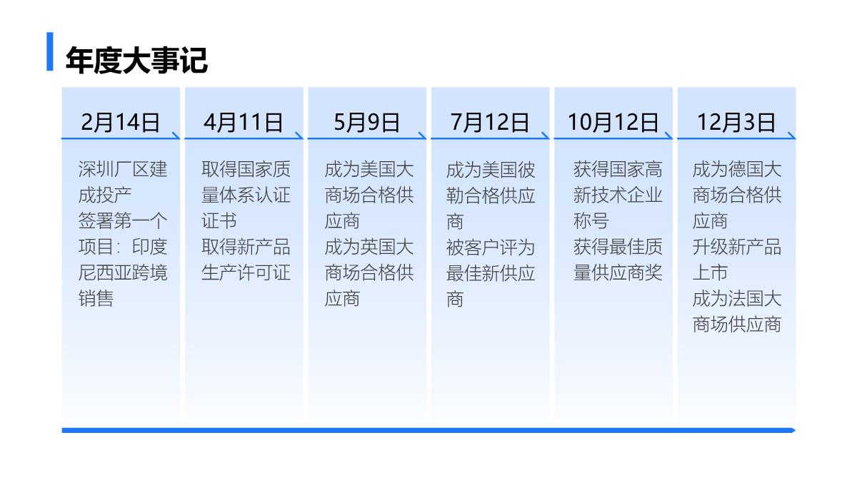 蓝色商务简约年终总结汇报PPT模板_06