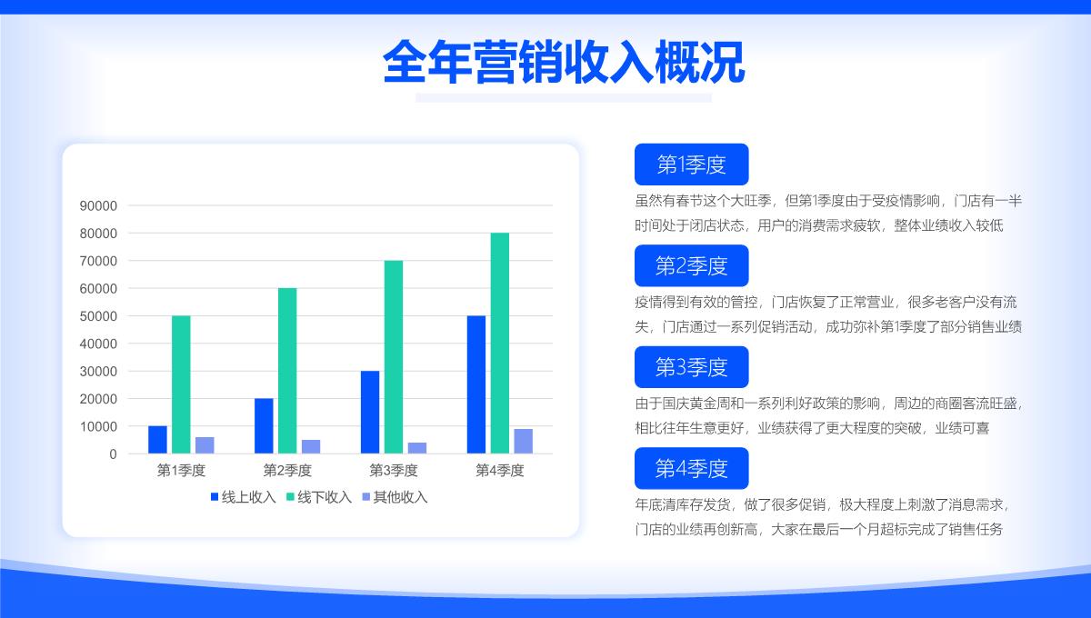 蓝色扁平风互联网年终工作汇报PPT模板_10