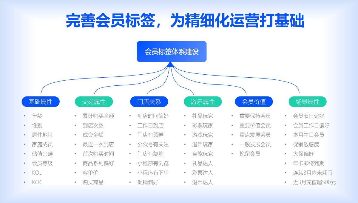 蓝色扁平风互联网年终工作汇报PPT模板_27