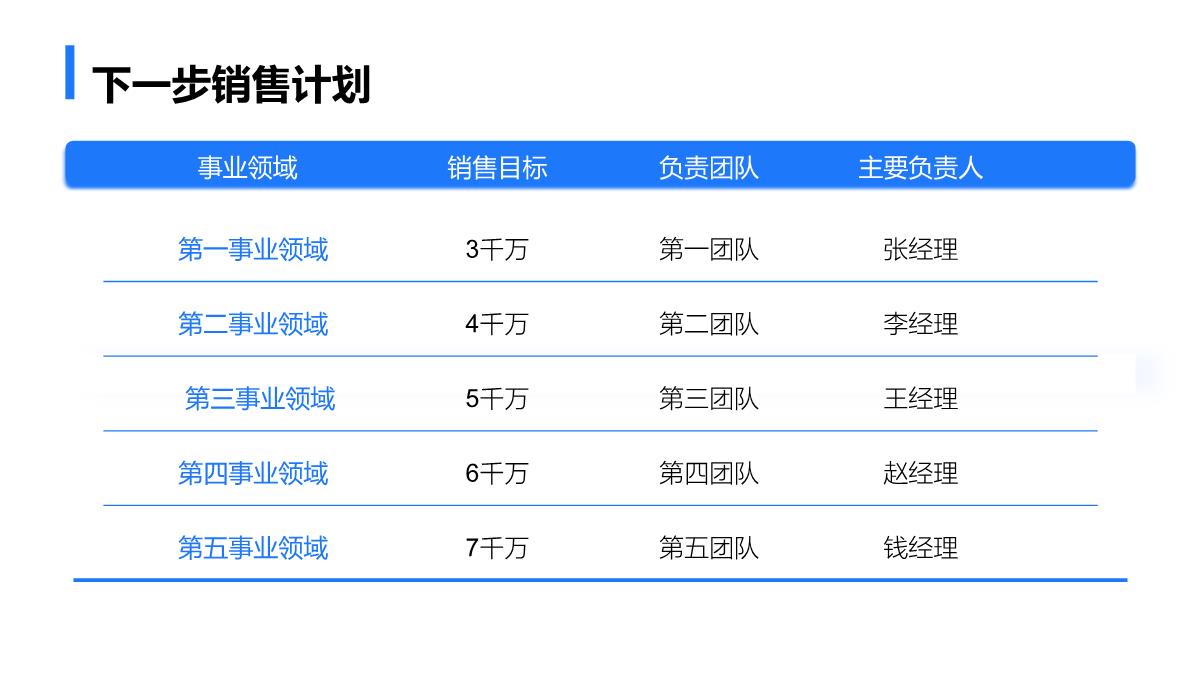 蓝色商务简约年终总结汇报PPT模板_27