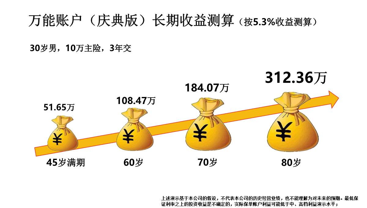 中国人寿鑫享金生产品发布会PPT精选文档PPT模板_40