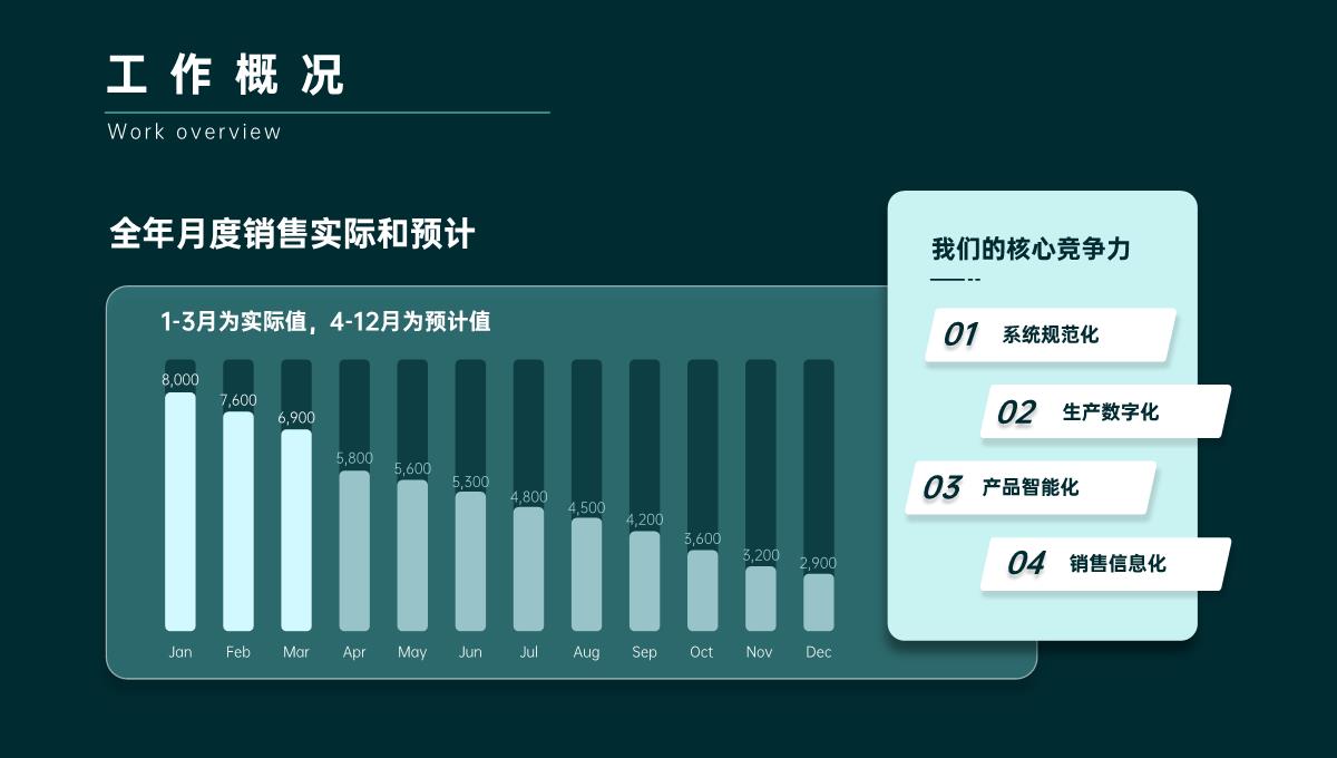 绿色简约风年终总结PPT模板_05