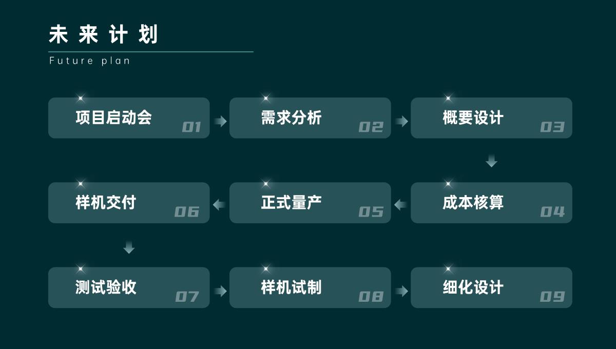 绿色简约风年终总结PPT模板_26