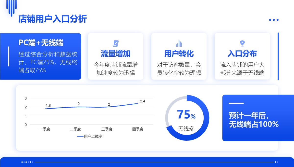 蓝色商务风年终总结PPT模板_07