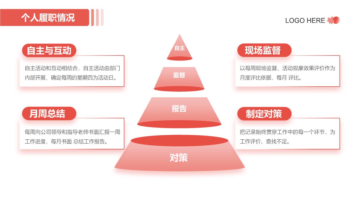 红色简约风年度工作总结PPT模板_15