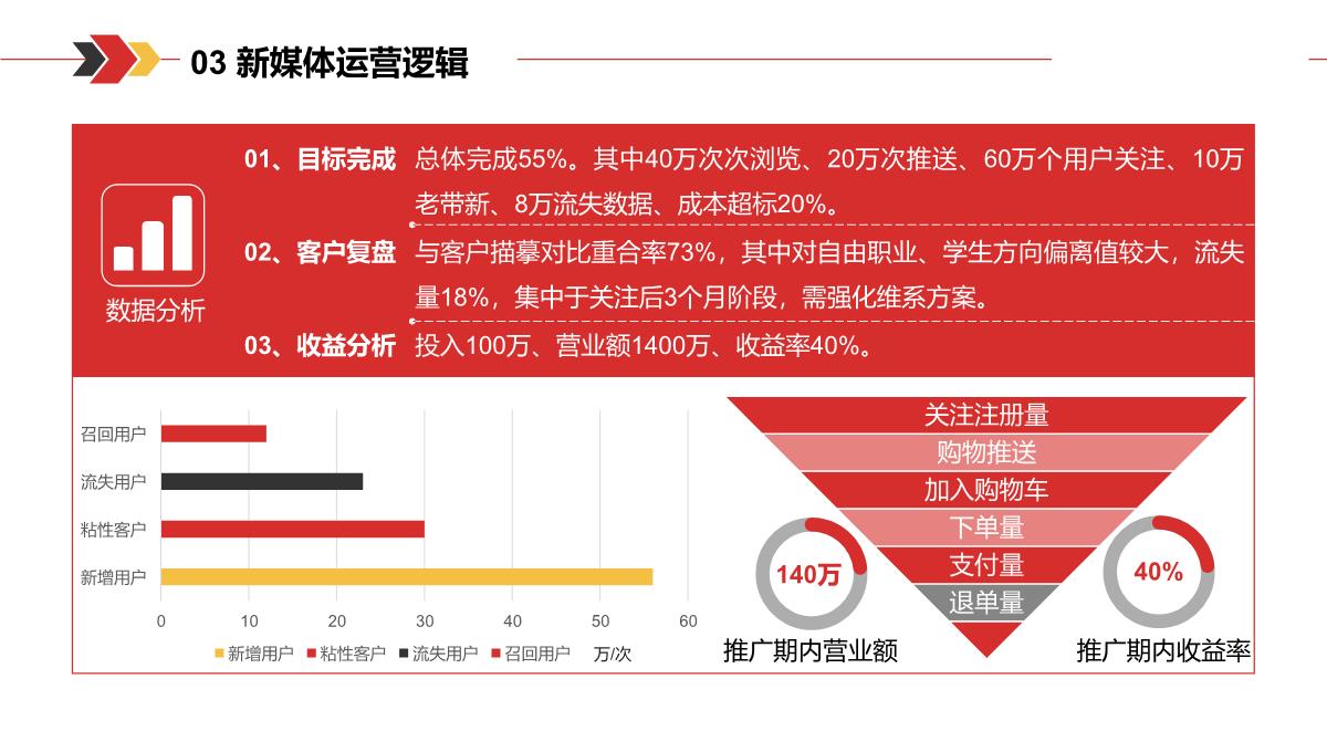 新媒体运营方案汇报PPT模板_22