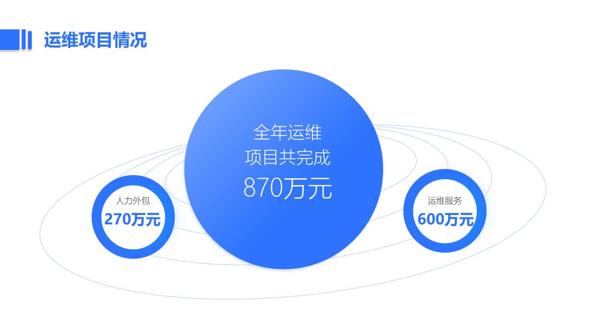 蓝色商务风IT行业年终总结汇报PPT模板_07