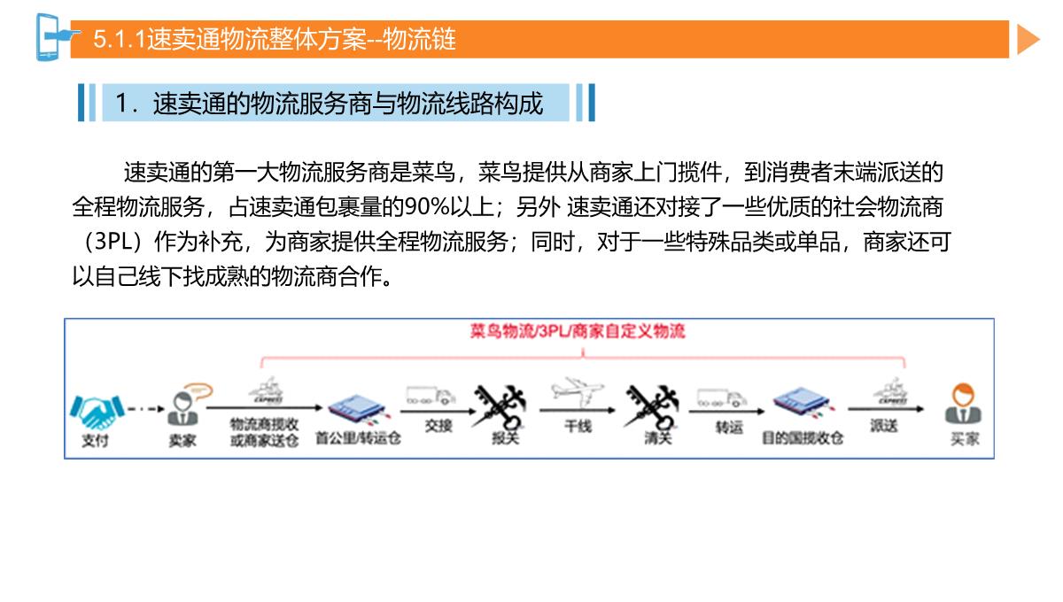 速卖通产品发布与店铺装修PPT模板_07