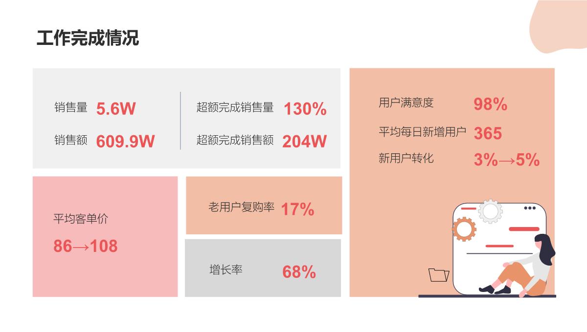 蓝色商务风行政部门上半年年终总结办公PPT (2)PPT模板_09