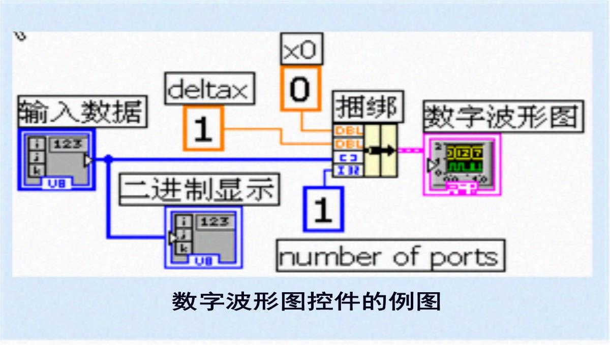 图形化显示数据之图表与图形(ppt-77页)(共76张PPT)PPT模板_63