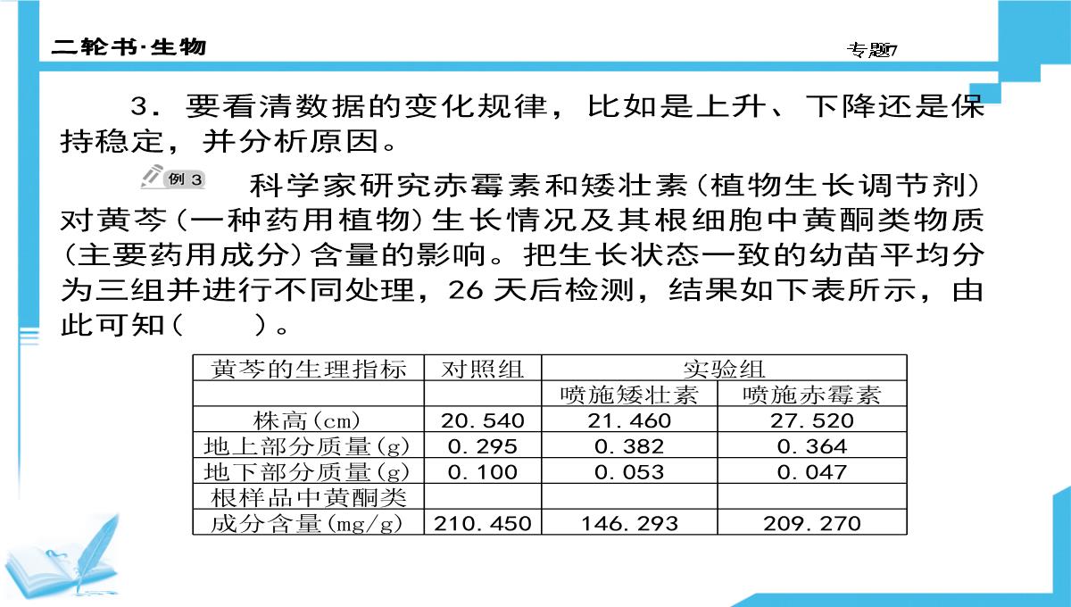 高考生物二轮复习课件：7-生物图形、图表信息题(共计88张PPT)PPT模板_37