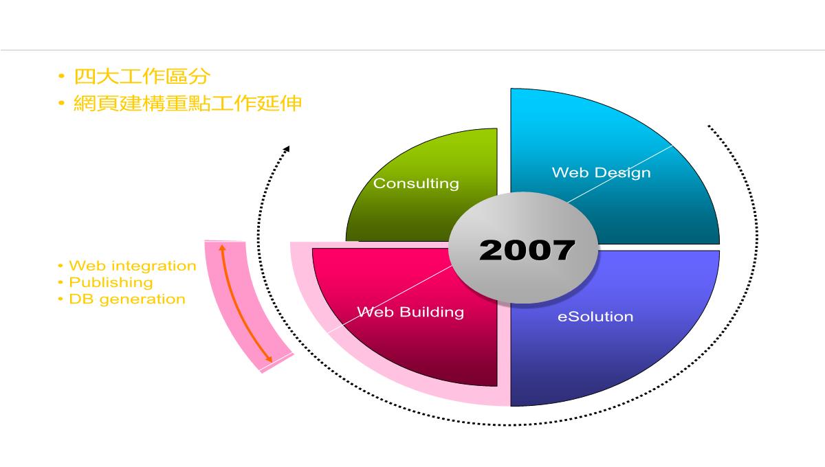 图表合集PPT模板_110