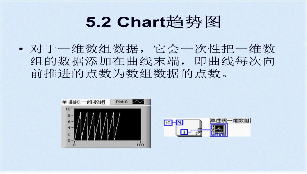 图形化显示数据之图表与图形(ppt-77页)(共76张PPT)PPT模板_19