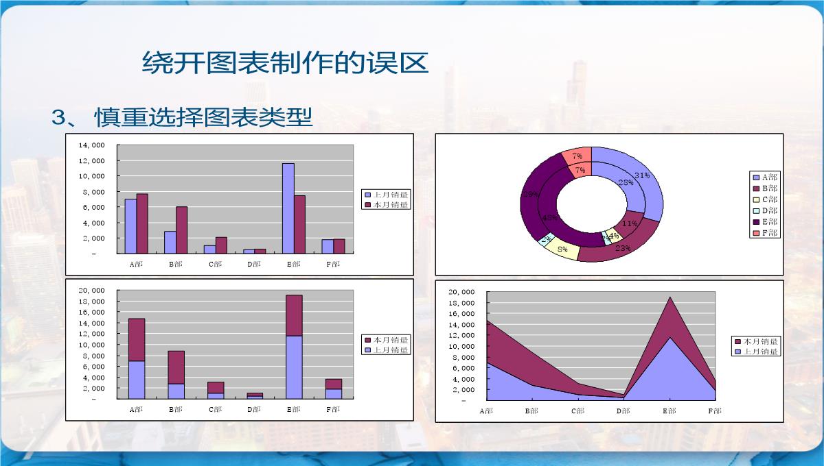 Excel图表制作教程-PPT模板_66