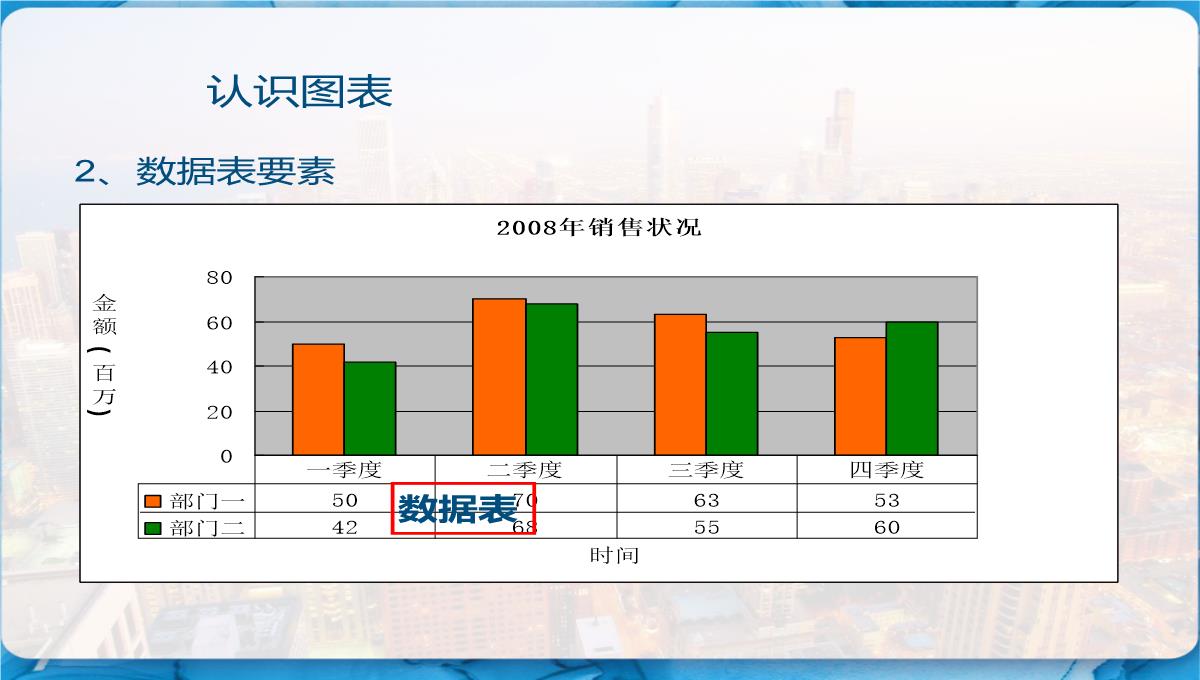 Excel图表制作教程-PPT模板_05