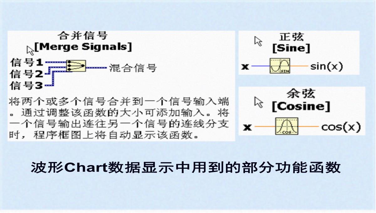 图形化显示数据之图表与图形(ppt-77页)(共76张PPT)PPT模板_27