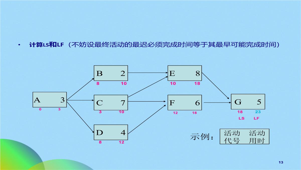 项目管理常用图表(共17张PPT)PPT模板_13