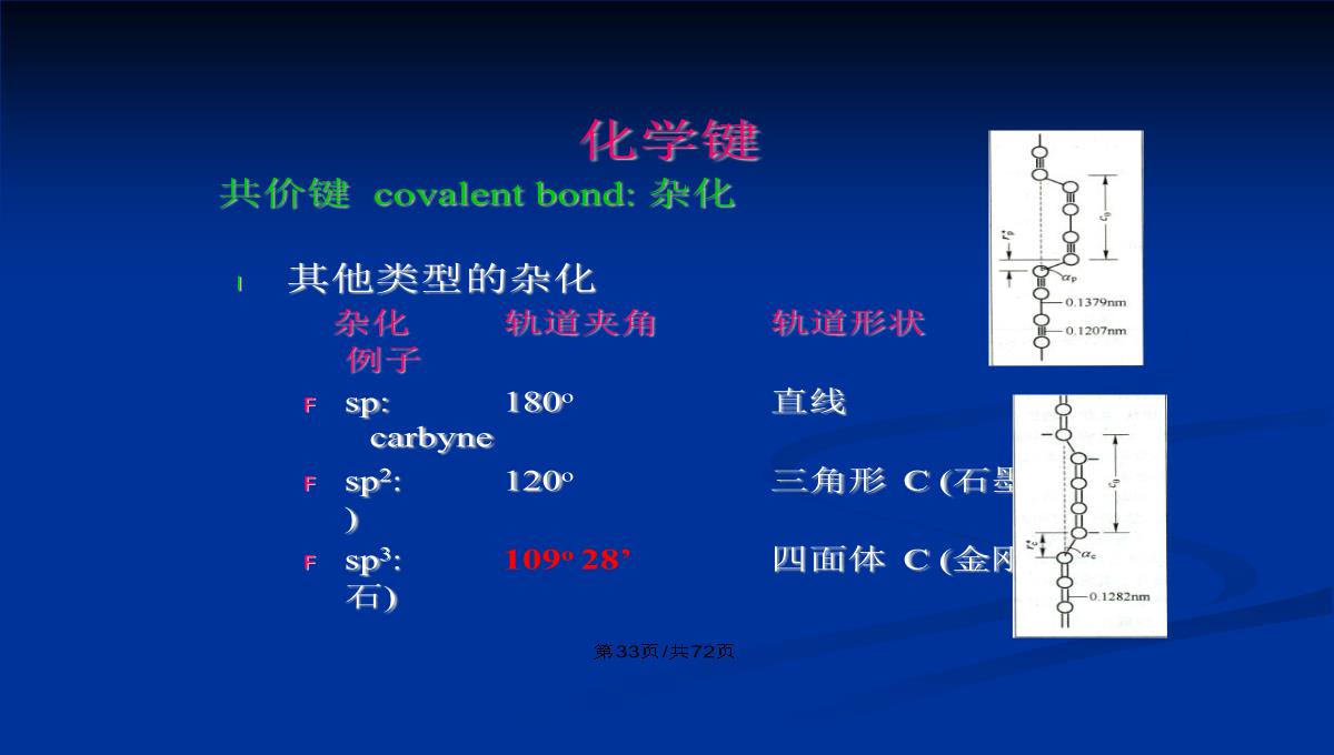 晶体的结构和绘图表达PPT教案PPT模板_34