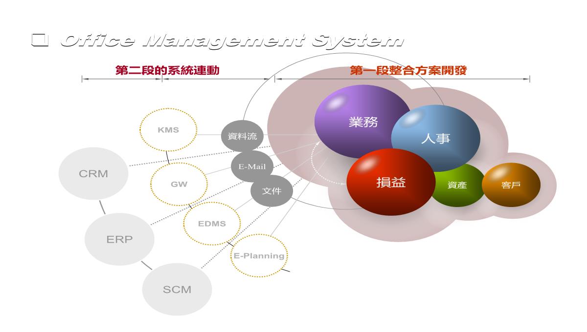 图表合集PPT模板_102