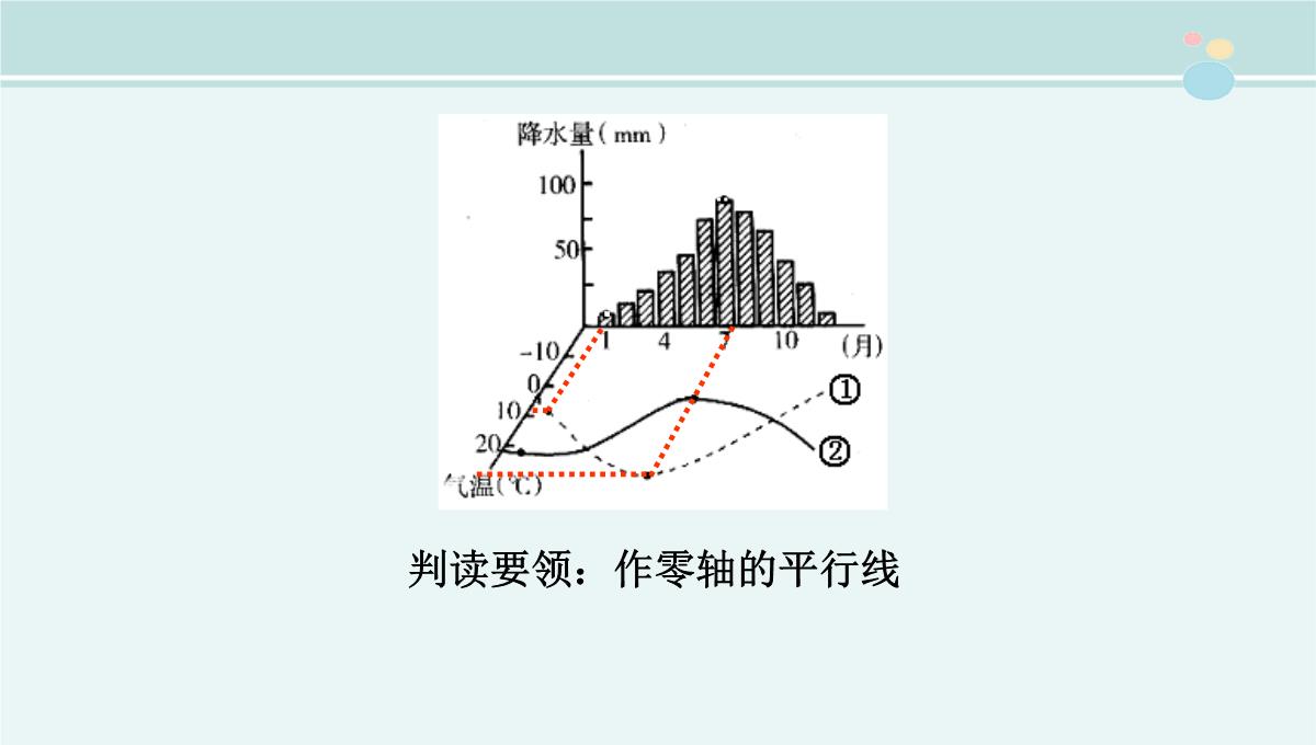 地理统计图表的判读-公开课PPT课件PPT模板_16