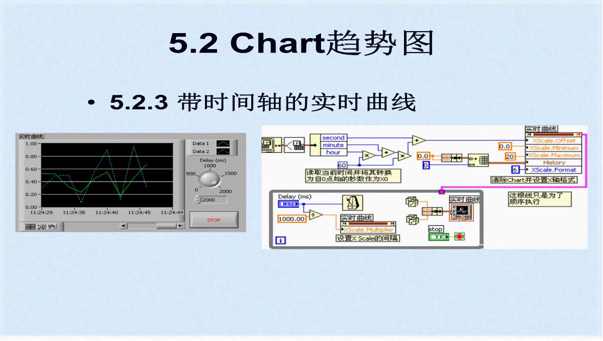 图形化显示数据之图表与图形(ppt-77页)(共76张PPT)PPT模板_25