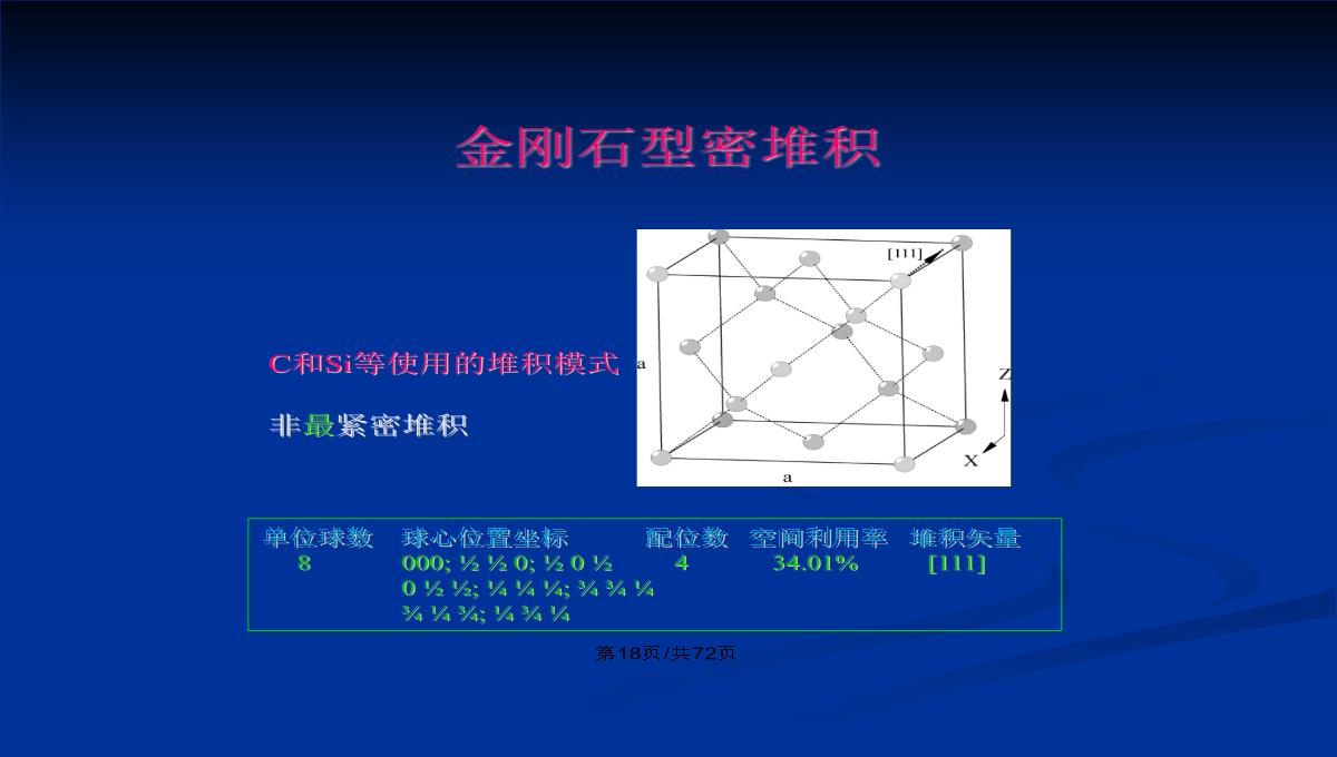 晶体的结构和绘图表达PPT教案PPT模板_19