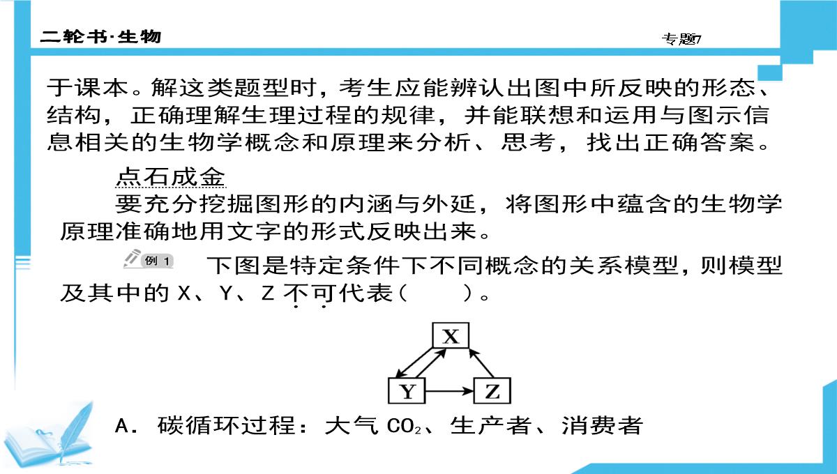 高考生物二轮复习课件：7-生物图形、图表信息题(共计88张PPT)PPT模板_22