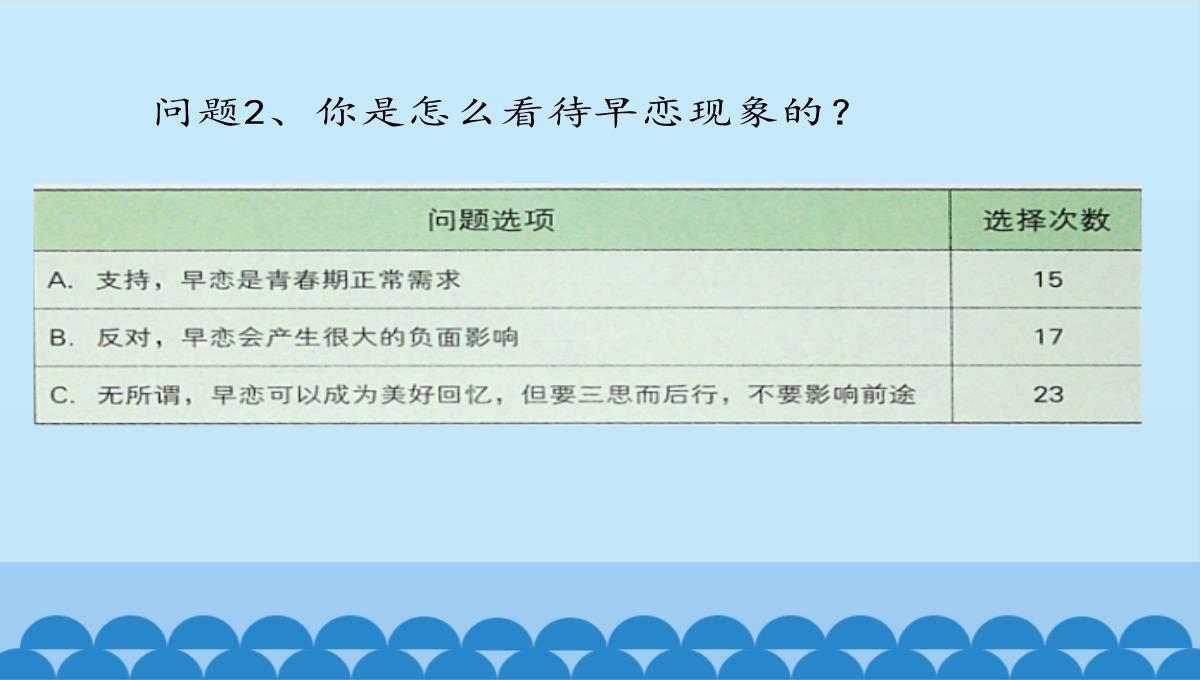 人教版七年级信息技术上册课件-3.10.3--分析图表(共14张PPT)PPT模板_04