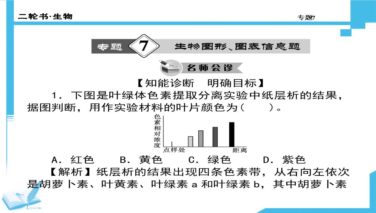 高考生物二轮复习课件：7-生物图形、图表信息题(共计88张PPT)PPT模板