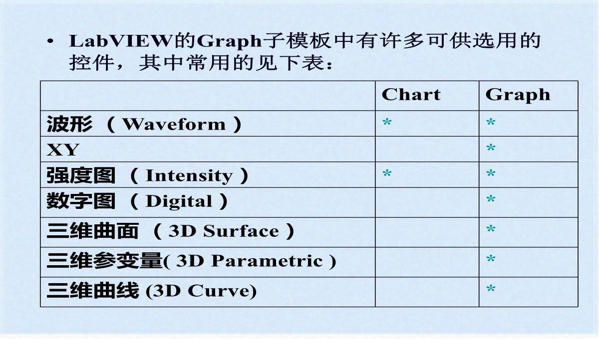 图形化显示数据之图表与图形(ppt-77页)(共76张PPT)PPT模板_03