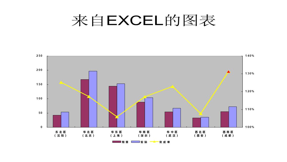 PPT制作教学：数据图表PPT模板_09