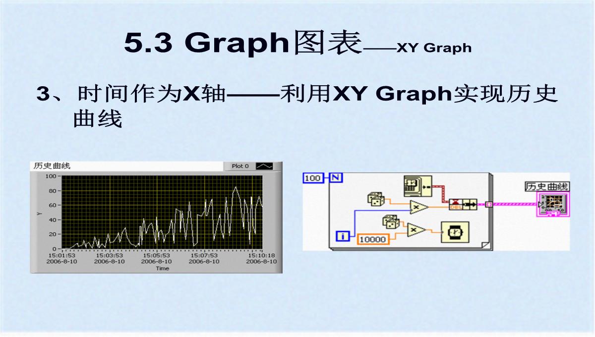 图形化显示数据之图表与图形(ppt-77页)(共76张PPT)PPT模板_55