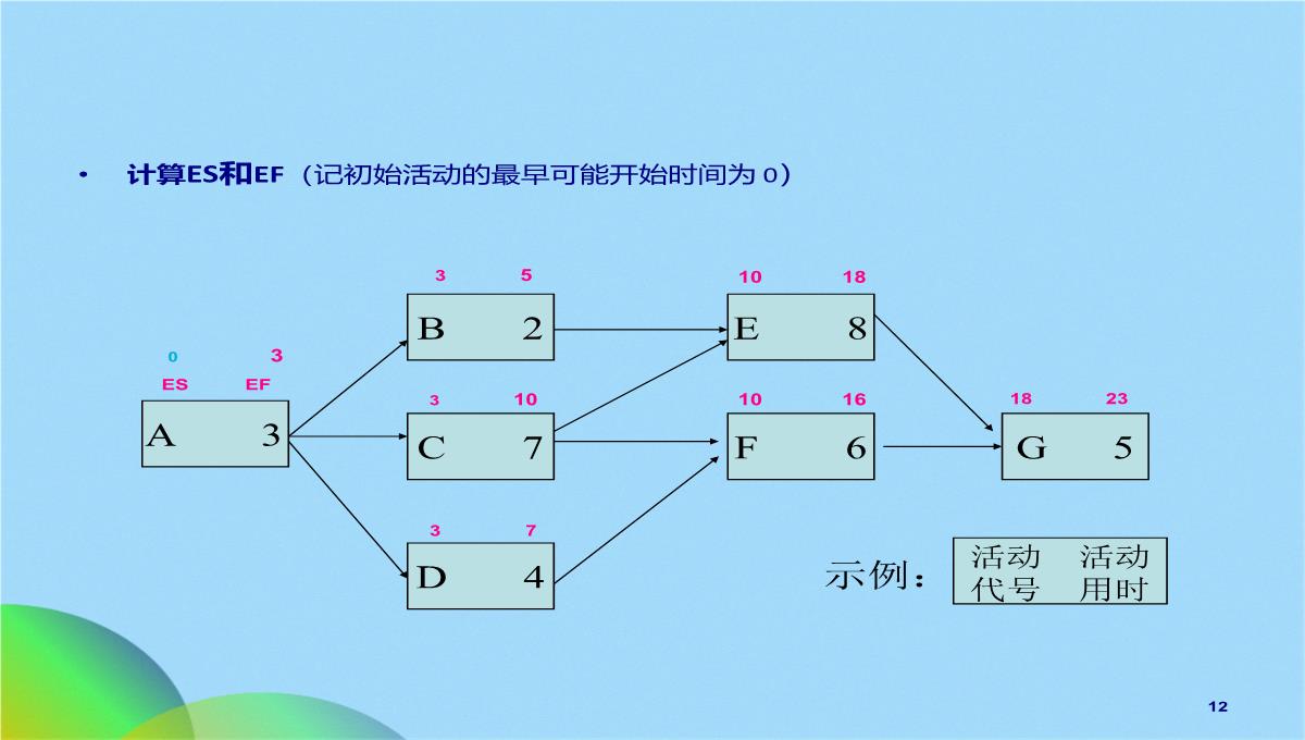 项目管理常用图表(共17张PPT)PPT模板_12