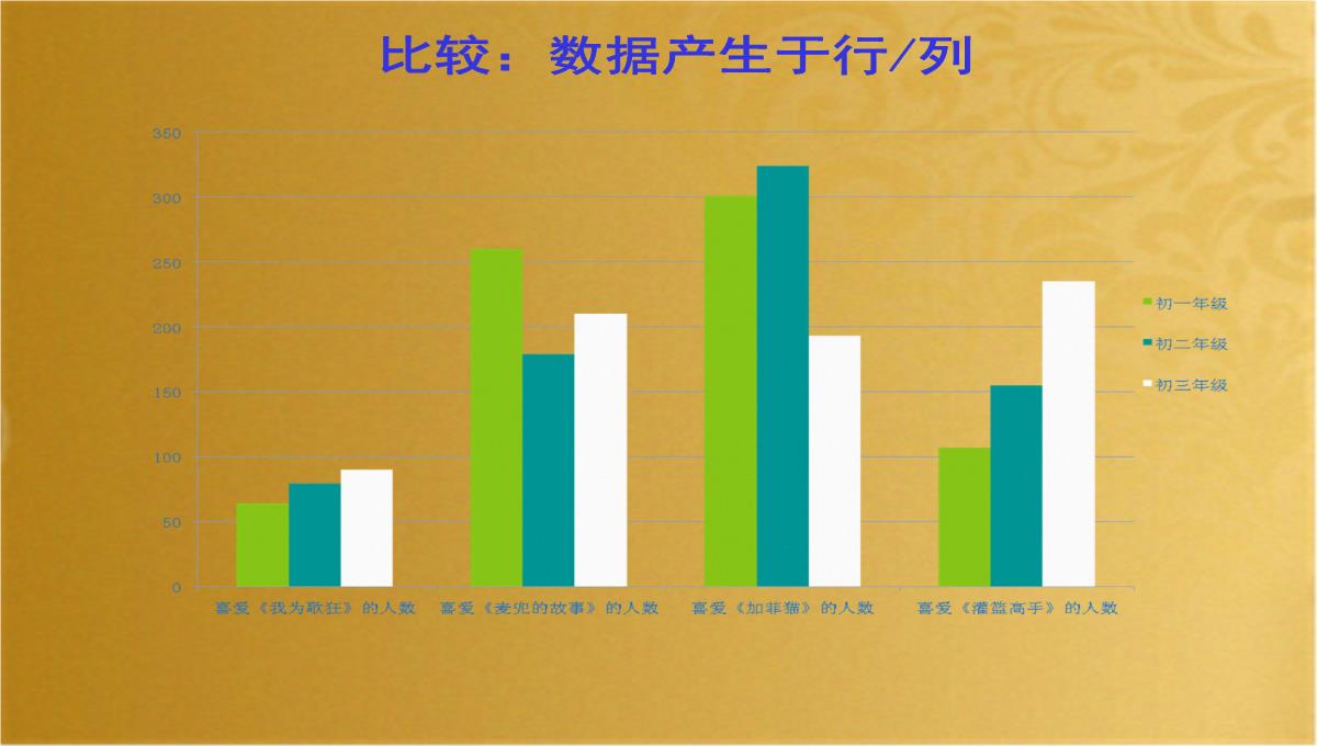 EXCEL图表课件(共21张PPT)PPT模板_15