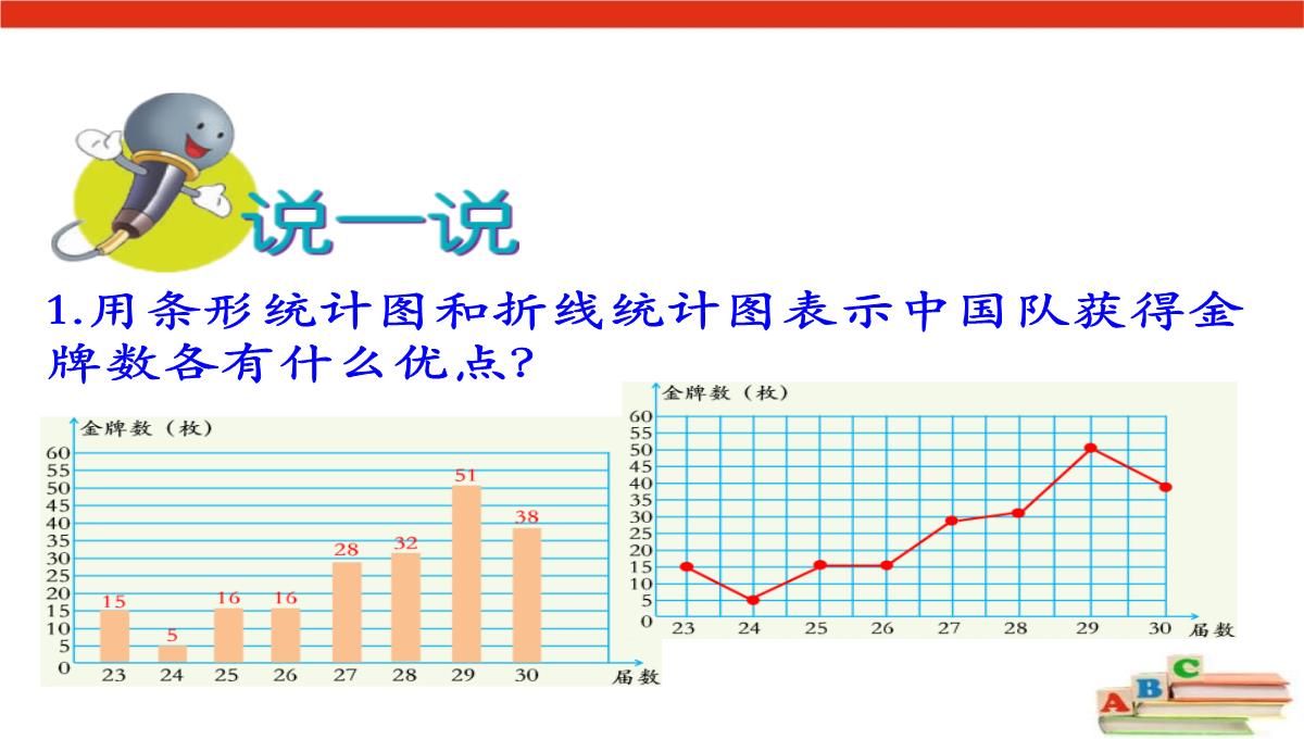 《选择合适的统计图表示数据》扇形统计图PPT课件PPT模板_06