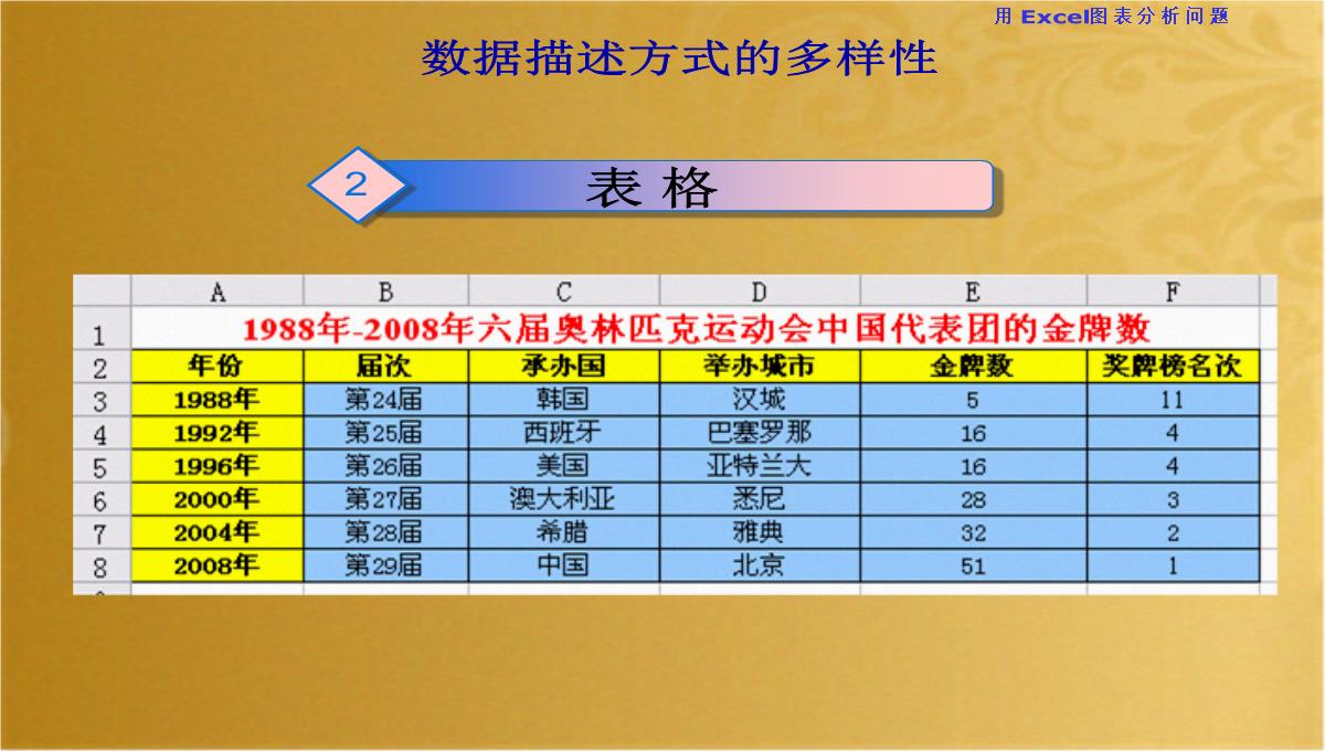 EXCEL图表课件(共21张PPT)PPT模板_03