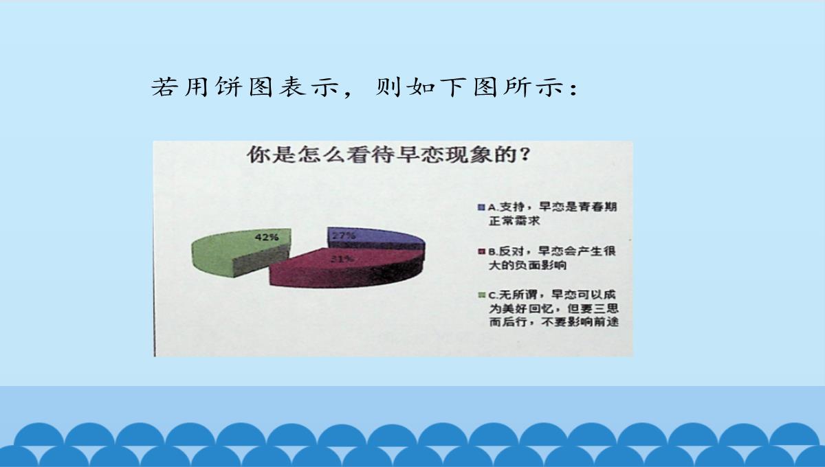 人教版七年级信息技术上册课件-3.10.3--分析图表(共14张PPT)PPT模板_05