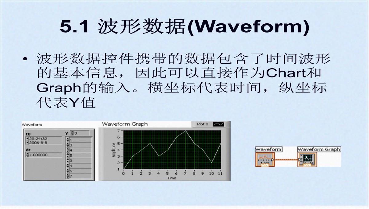 图形化显示数据之图表与图形(ppt-77页)(共76张PPT)PPT模板_06