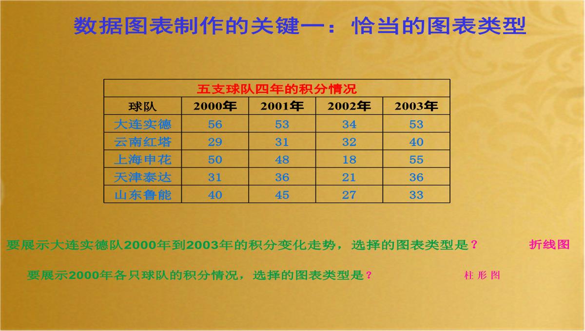 EXCEL图表课件(共21张PPT)PPT模板_11